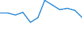 Indicator: Population Estimate,: Migration Flow (5-year estimate) for Van Wert County, OH (DISCONTINUED)