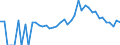 Indicator: 90% Confidence Interval: Lower Bound of Estimate of Related Children Age 5-17 in Families in Poverty for Van Wert County, OH