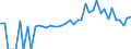 Indicator: 90% Confidence Interval: Lower Bound of Estimate of People of All Ages in Poverty for Van Wert County, OH