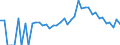 Indicator: 90% Confidence Interval: Lower Bound of Estimate of People Age 0-17 in Poverty for Van Wert County, OH