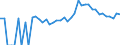 Indicator: 90% Confidence Interval: Upper Bound of Estimate of Related Children Age 5-17 in Families in Poverty for Van Wert County, OH