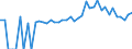 Indicator: 90% Confidence Interval: Upper Bound of Estimate of People of All Ages in Poverty for Van Wert County, OH