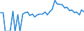 Indicator: 90% Confidence Interval: Upper Bound of Estimate of People Age 0-17 in Poverty for Van Wert County, OH