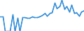 Indicator: 90% Confidence Interval: Lower Bound of Estimate of Percent of People of All Ages in Poverty for Van Wert County, OH