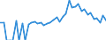 Indicator: 90% Confidence Interval: Lower Bound of Estimate of Percent of People Age 0-17 in Poverty for Van Wert County, OH