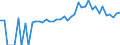 Indicator: 90% Confidence Interval: Upper Bound of Estimate of Percent of People of All Ages in Poverty for Van Wert County, OH