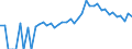 Indicator: 90% Confidence Interval: Upper Bound of Estimate of Percent of People Age 0-17 in Poverty for Van Wert County, OH