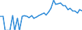 Indicator: Estimated Percent of: Related Children Age 5-17 in Families in Poverty for Van Wert County, OH