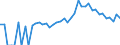 Indicator: Estimated Percent of: People Age 0-17 in Poverty for Van Wert County, OH