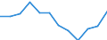 Indicator: Population Estimate,: Migration Flow (5-year estimate) for Vinton County, OH (DISCONTINUED)