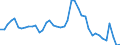 Indicator: Unemployed Persons in Vinton County, OH: 