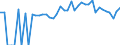 Indicator: 90% Confidence Interval: Lower Bound of Estimate of People of All Ages in Poverty for Vinton County, OH