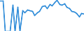 Indicator: 90% Confidence Interval: Lower Bound of Estimate of People Age 0-17 in Poverty for Vinton County, OH