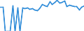 Indicator: 90% Confidence Interval: Upper Bound of Estimate of People of All Ages in Poverty for Vinton County, OH