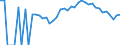 Indicator: 90% Confidence Interval: Lower Bound of Estimate of Percent of Related Children Age 5-17 in Families in Poverty for Vinton County, OH