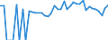 Indicator: 90% Confidence Interval: Lower Bound of Estimate of Percent of People of All Ages in Poverty for Vinton County, OH