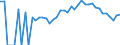 Indicator: 90% Confidence Interval: Lower Bound of Estimate of Percent of People Age 0-17 in Poverty for Vinton County, OH