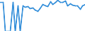 Indicator: 90% Confidence Interval: Upper Bound of Estimate of Percent of People of All Ages in Poverty for Vinton County, OH