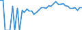 Indicator: 90% Confidence Interval: Upper Bound of Estimate of Percent of People Age 0-17 in Poverty for Vinton County, OH