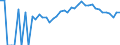 Indicator: Estimated Percent of: People Age 0-17 in Poverty for Vinton County, OH