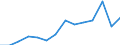 Indicator: Housing Inventory: Active Listing Count: 