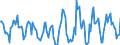 Indicator: Housing Inventory: Active Listing Count: Month-Over-Month in Warren County, OH