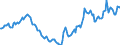 Indicator: Housing Inventory: Active Listing Count: Year-Over-Year in Warren County, OH