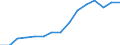 Indicator: Housing Inventory: Active Listing Count: estimate) in Warren County, OH