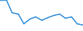 Indicator: Housing Inventory: Active Listing Count: r Warren County, OH