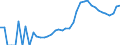 Indicator: Housing Inventory: Active Listing Count: ty, OH