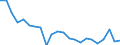 Indicator: Housing Inventory: Active Listing Count: arren County, OH