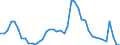 Indicator: Housing Inventory: Active Listing Count: 