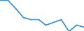 Indicator: Housing Inventory: Active Listing Count: year estimate) for Warren County, OH (DISCONTINUED)