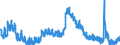 Indicator: Housing Inventory: Active Listing Count: 