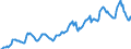 Indicator: Housing Inventory: Average Listing Price: in Warren County, OH