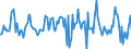 Indicator: Housing Inventory: Average Listing Price: Month-Over-Month in Warren County, OH