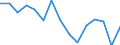 Indicator: Population Estimate,: Total, Not Hispanic or Latino, American Indian and Alaska Native Alone (5-year estimate) in Warren County, OH