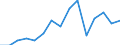 Indicator: Population Estimate,: Total, Hispanic or Latino, Black or African American Alone (5-year estimate) in Warren County, OH