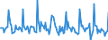 Indicator: Market Hotness:: Median Days on Market in Warren County, OH