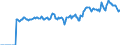 Indicator: Market Hotness:: Page View Count per Property Versus the United States in Warren County, OH