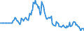 Indicator: Market Hotness:: Listing Views per Property in Warren County, OH