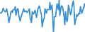 Indicator: Market Hotness:: Median Days on Market Versus the United States in Warren County, OH