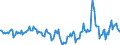 Indicator: Market Hotness:: Median Days on Market in Warren County, OH