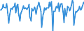 Indicator: Market Hotness:: Median Days on Market in Warren County, OH