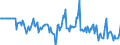 Indicator: Market Hotness:: Median Days on Market Versus the United States in Warren County, OH