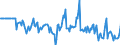 Indicator: Market Hotness:: Median Listing Price in Warren County, OH