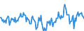 Indicator: Market Hotness:: Median Days on Market Day in Warren County, OH