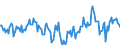 Indicator: Market Hotness:: Median Listing Price Versus the United States in Warren County, OH