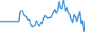 Indicator: Market Hotness:: Median Listing Price in Warren County, OH