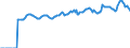 Indicator: Market Hotness:: Median Listing Price in Warren County, OH